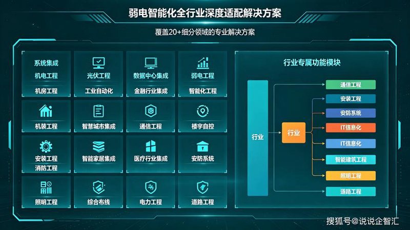 构建智能生活——系统集成方案在智能家居领域的应用